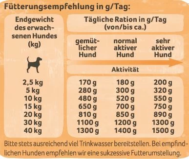 LandPartie Junior Hundewurst 400g Mit Truthahn 4 LandPartie Junior Hundewurst 400g Mit Truthahn – Bild 2