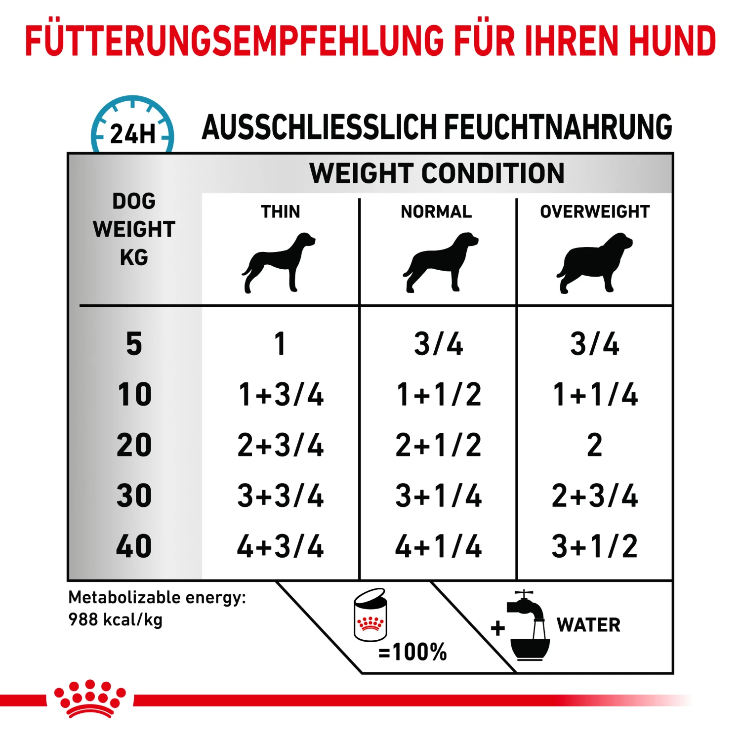 ROYAL CANIN® Veterinary HYPOALLERGENIC Mousse Für Hunde 12x400g 5 ROYAL CANIN® Veterinary HYPOALLERGENIC Mousse Für Hunde 12x400g – Bild 3
