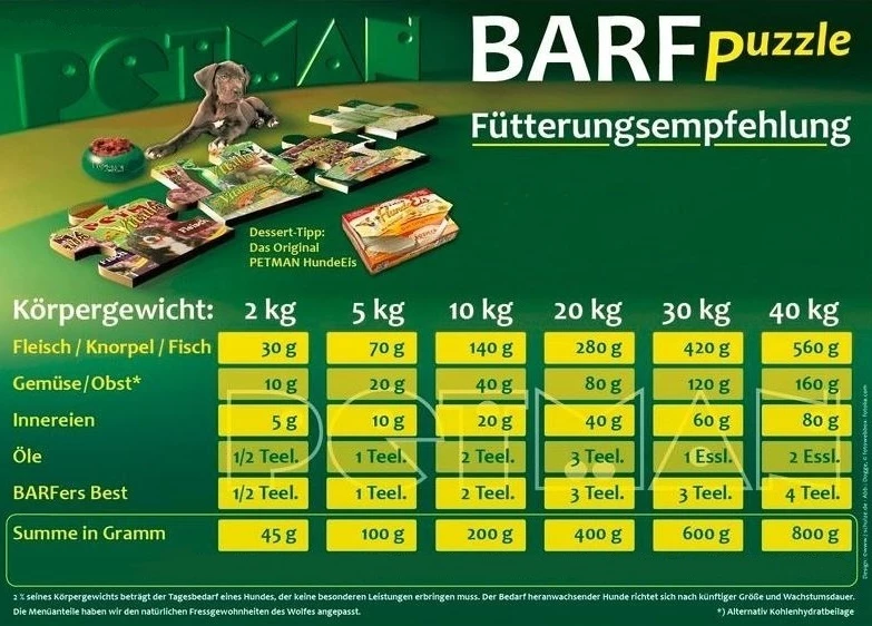 PETMAN BARF Profipaket "Rind" 4 PETMAN BARF Profipaket "Rind" – Bild 2