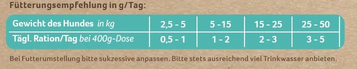 LandPartie Hund Adult 6x400g Dose Auf Insektenbasis Mit Erbsen & Mangold 4 LandPartie Hund Adult 6x400g Dose Auf Insektenbasis Mit Erbsen & Mangold – Bild 2