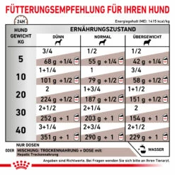 ROYAL CANIN® Veterinary HEPATIC Nassfutter Für Hunde 12x420g 8 ROYAL CANIN® Veterinary HEPATIC Nassfutter Für Hunde 12x420g -Haustierzubehör Verkäufe 2024 483656483fec00bd00a96d457b82a2da 9003579309469 80 4