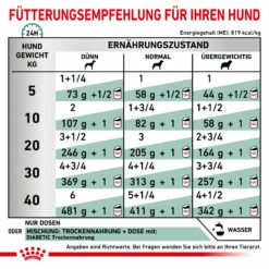 ROYAL CANIN® Veterinary DIABETIC SPECIAL LOW CARBOHYDRATE Für Hunde 12x410g -Haustierzubehör Verkäufe 2024 4c98632eb0c08c300b828638cda124aa 9003579307298 67 5