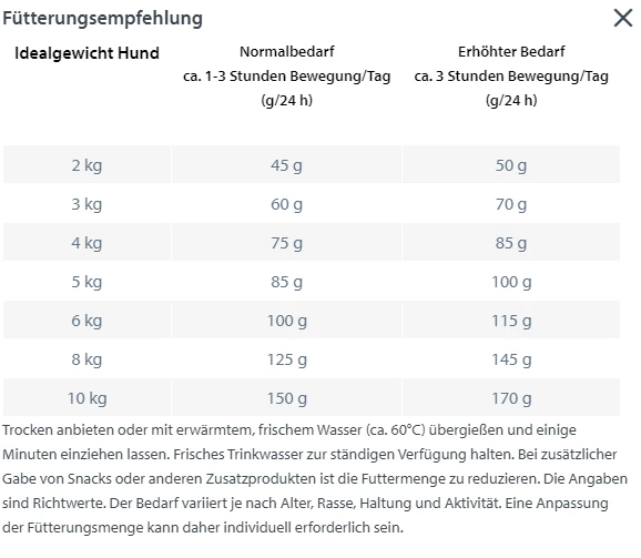 HAPPY DOG Fit & Vital Mini Adult 4kg 4 HAPPY DOG Fit & Vital Mini Adult 4kg – Bild 3