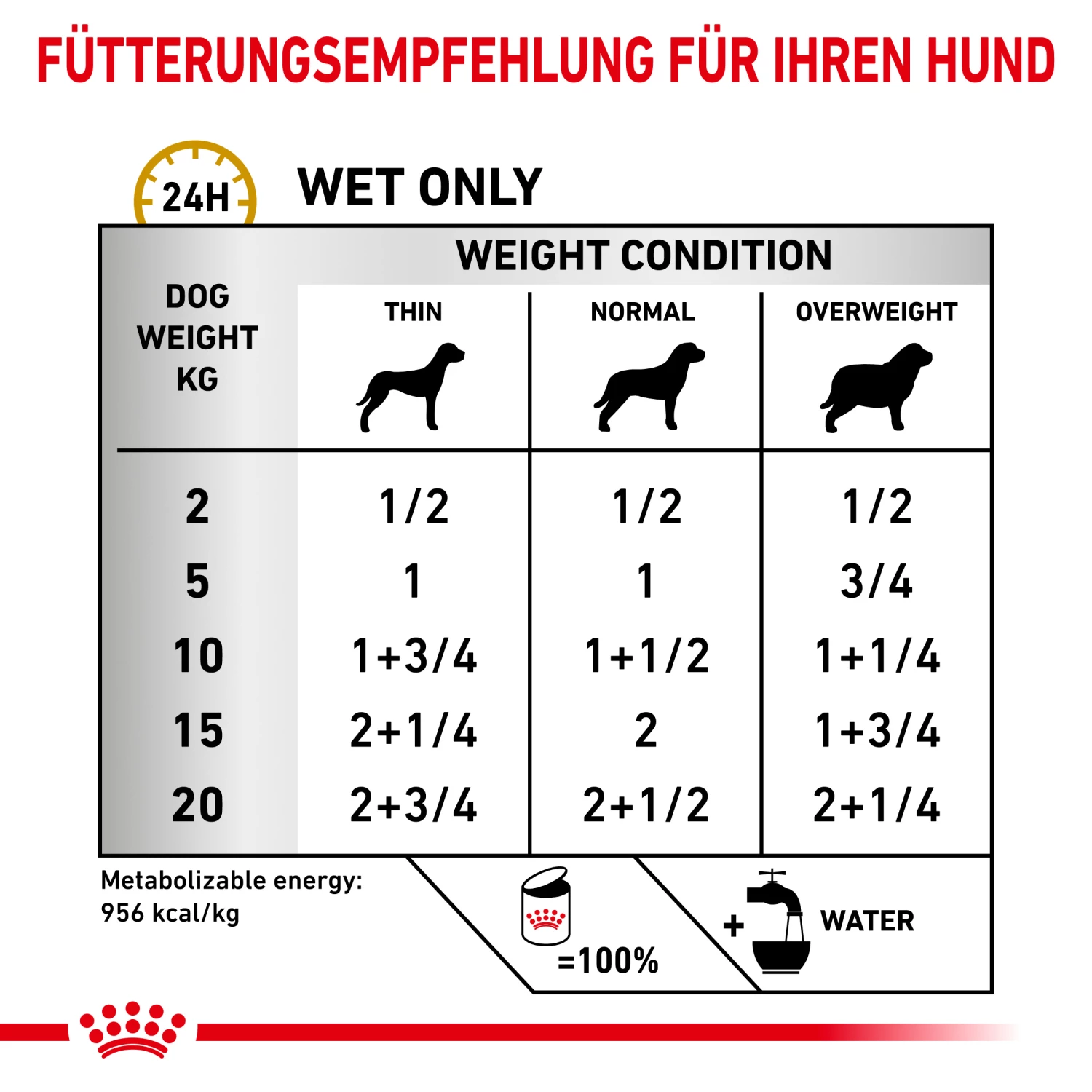 ROYAL CANIN® Veterinary URINARY S/O Mousse Nassfutter Für Hunde 12x410g 5 ROYAL CANIN® Veterinary URINARY S/O Mousse Nassfutter Für Hunde 12x410g – Bild 3