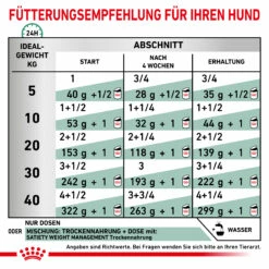ROYAL CANIN® Veterinary SATIETY WEIGHT MANAGEMENT Für Hunde 12x410g -Haustierzubehör Verkäufe 2024 f97d7bad94c89ec1adbbdfef38d1714e 9003579311851 4018 5