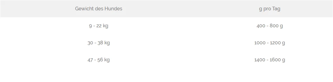 Animonda GranCarno Single Protein 6x800g Dose Mit Rind 4 Animonda GranCarno Single Protein 6x800g Dose Mit Rind – Bild 2