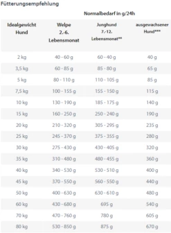 HAPPY DOG NaturCroq Flocken-Vollkost 1,5kg 7 HAPPY DOG NaturCroq Flocken-Vollkost 1,5kg -Haustierzubehör Verkäufe 2024 flockenvollkost1kg
