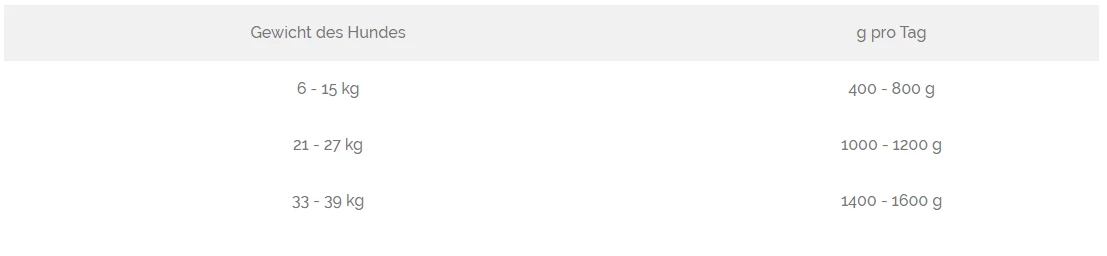 Animonda GranCarno Single Protein Hund 6x800g Dose Mit Huhn 4 Animonda GranCarno Single Protein Hund 6x800g Dose Mit Huhn – Bild 2