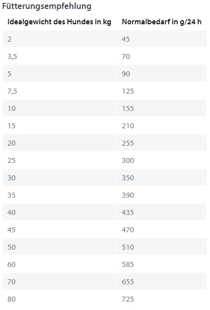 HAPPY DOG NaturCroq Rind & Reis 15kg 4 HAPPY DOG NaturCroq Rind & Reis 15kg – Bild 2
