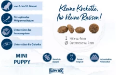 HAPPY DOG Puppy Mini Fit & Vital 4kg -Haustierzubehör Verkäufe 2024 hdminipuppy3 1
